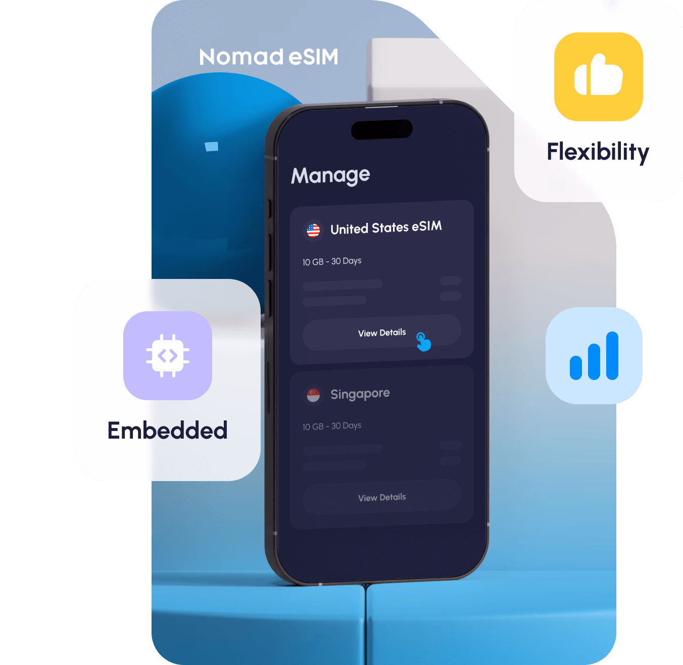 About us An eSIM Card